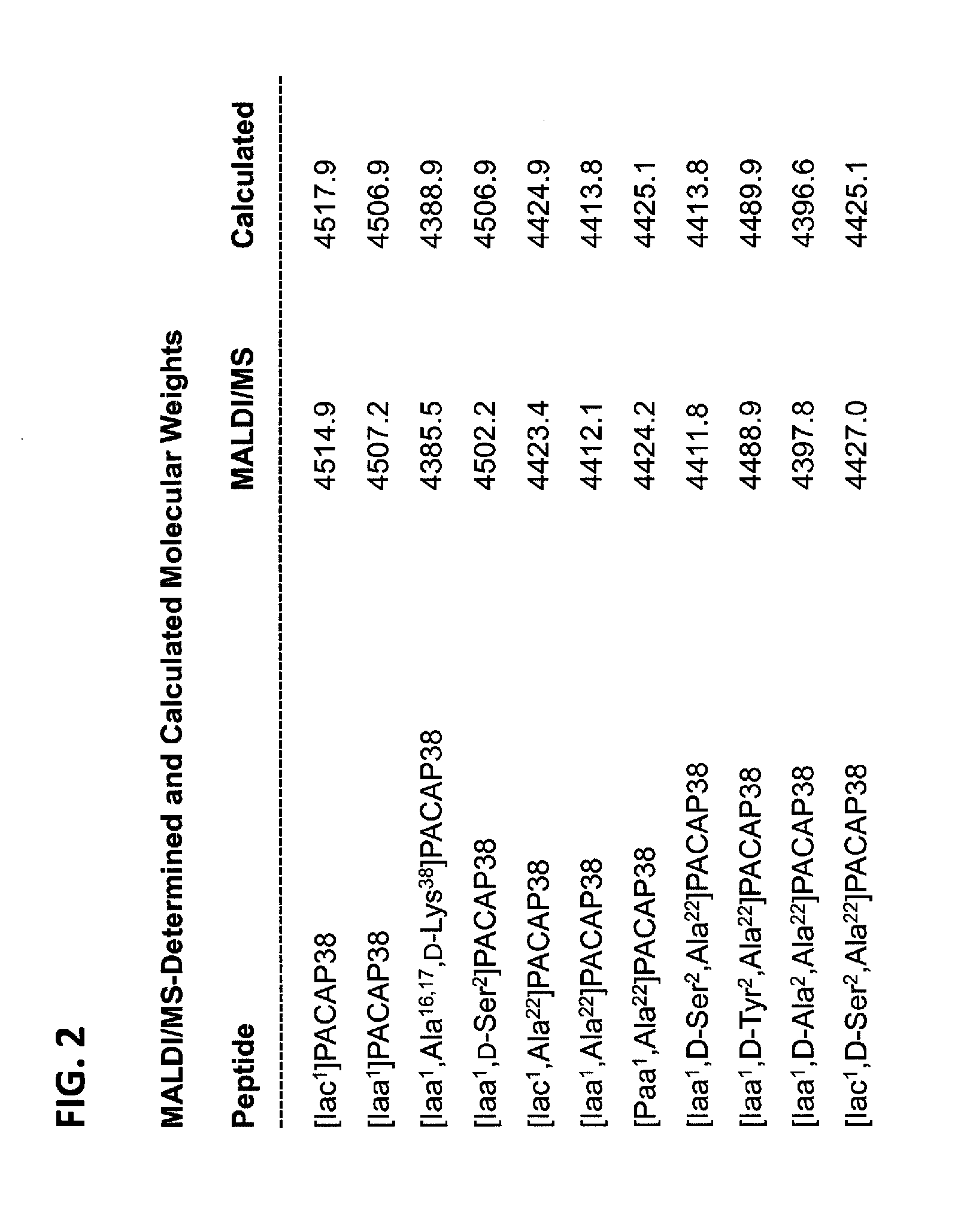 Analogs of pituitary adenylate cyclase-activating polypeptide (PACAP) and methods for their use