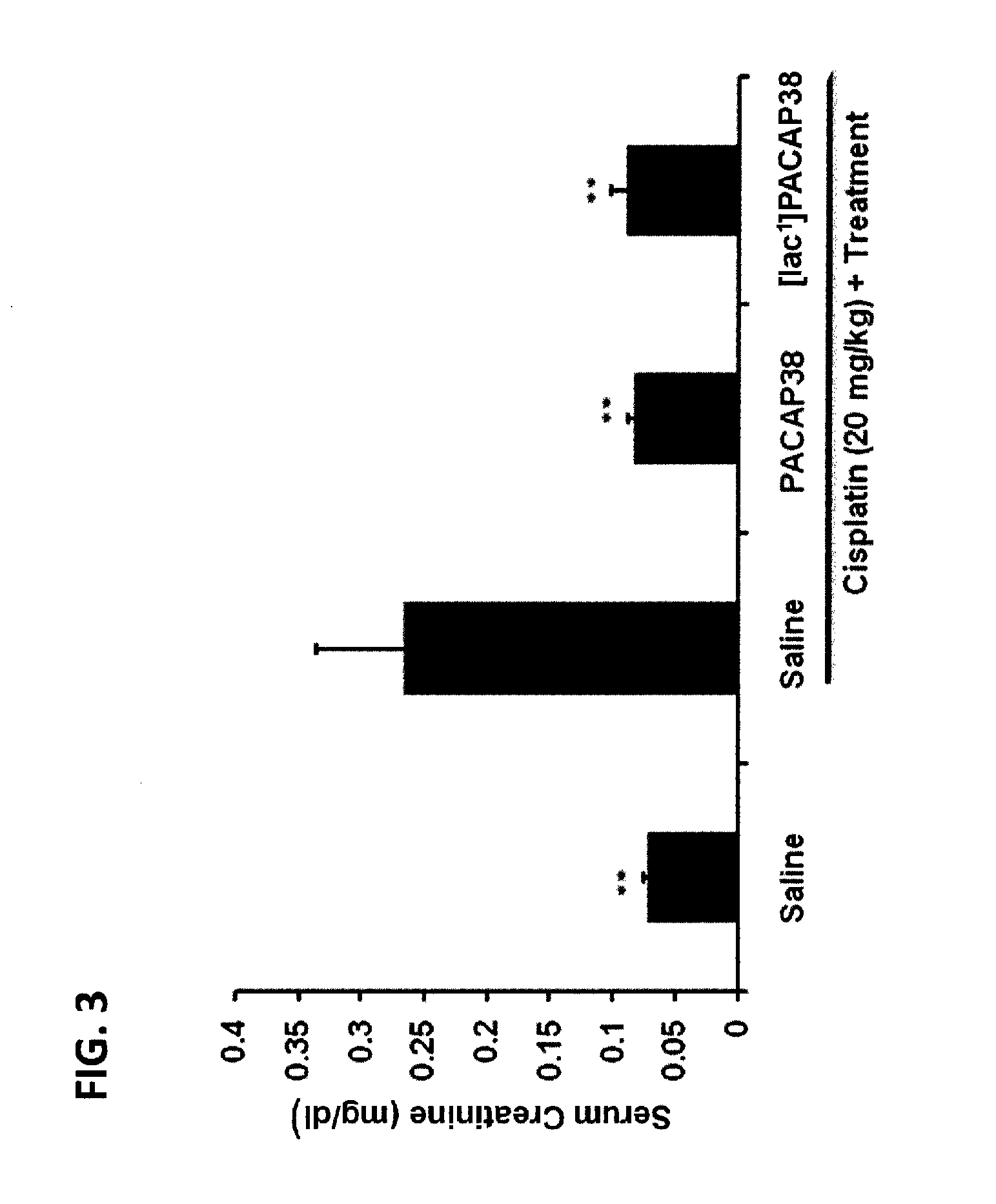 Analogs of pituitary adenylate cyclase-activating polypeptide (PACAP) and methods for their use