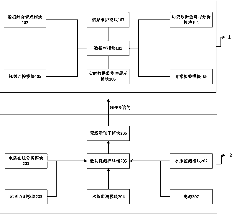 Water source water quality monitoring evaluation system and method