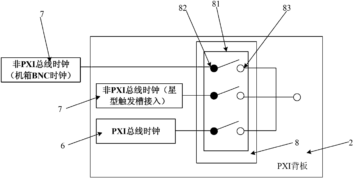 PXI (PCI eXtensions for Instrumentation) machine case and PXI testing system