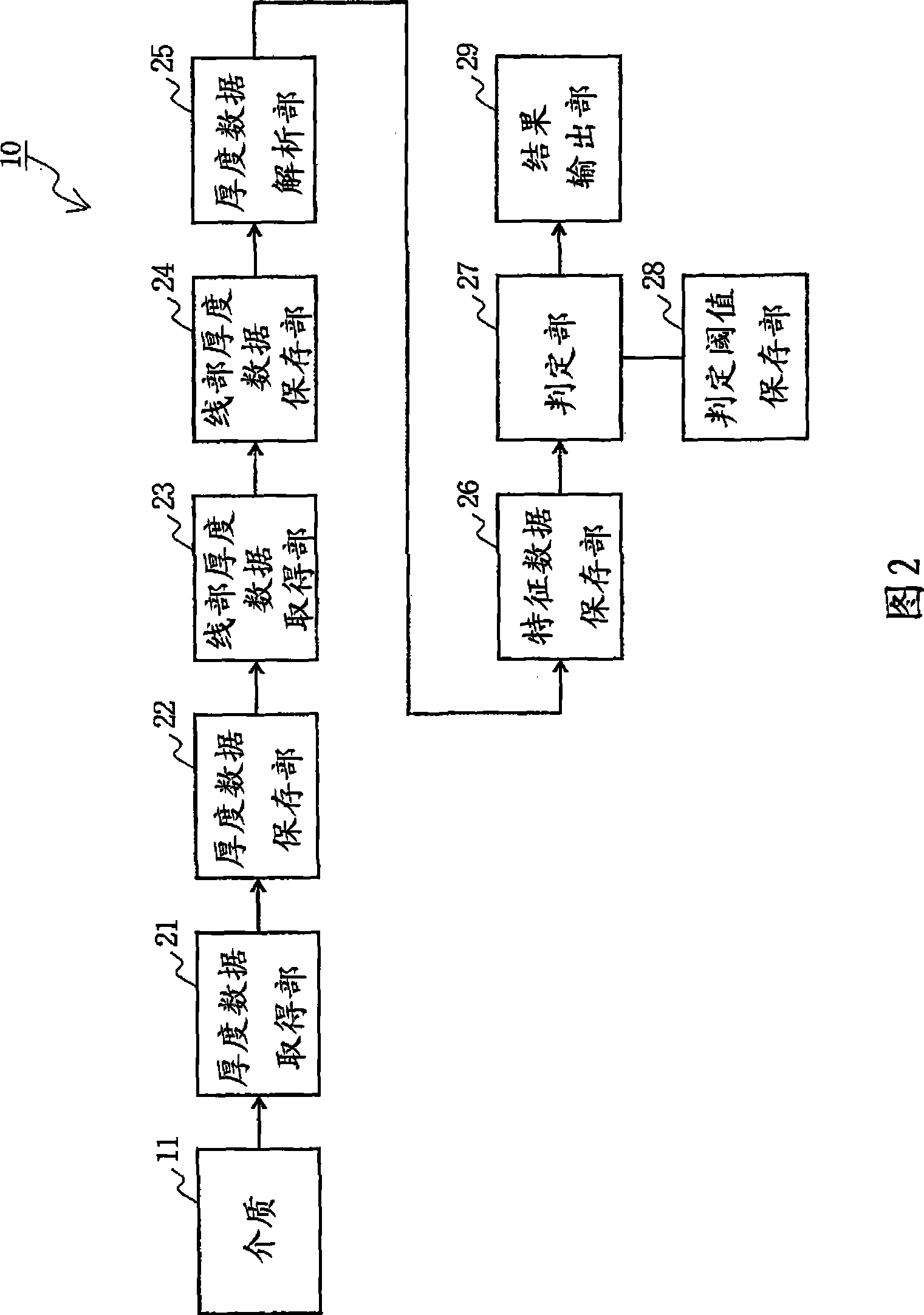 Medium recognization device