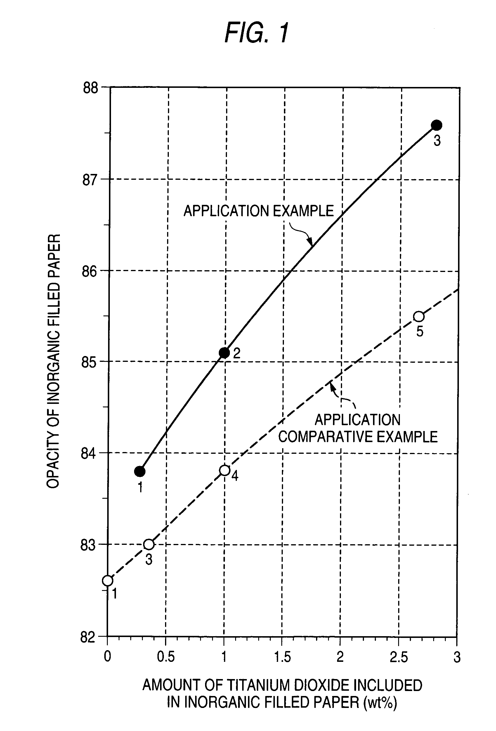 Titanium dioxide-calcium carbonate composite particles