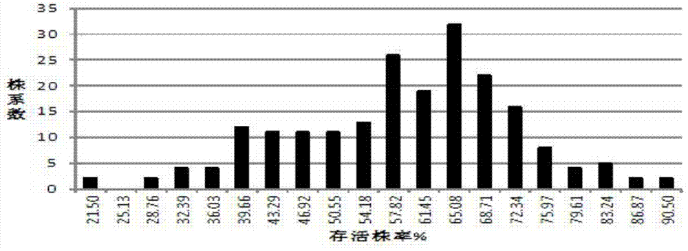 Molecular markers closely linked to major gene loci for moisture resistance traits in sesame and their applications