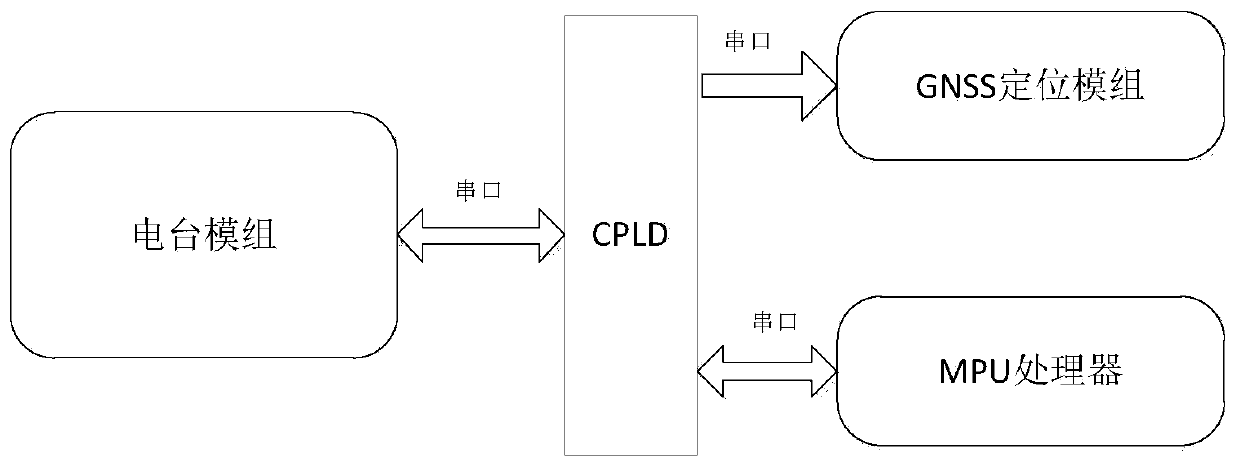 Mobile station, differential correction data transmission method, terminal device, and storage medium