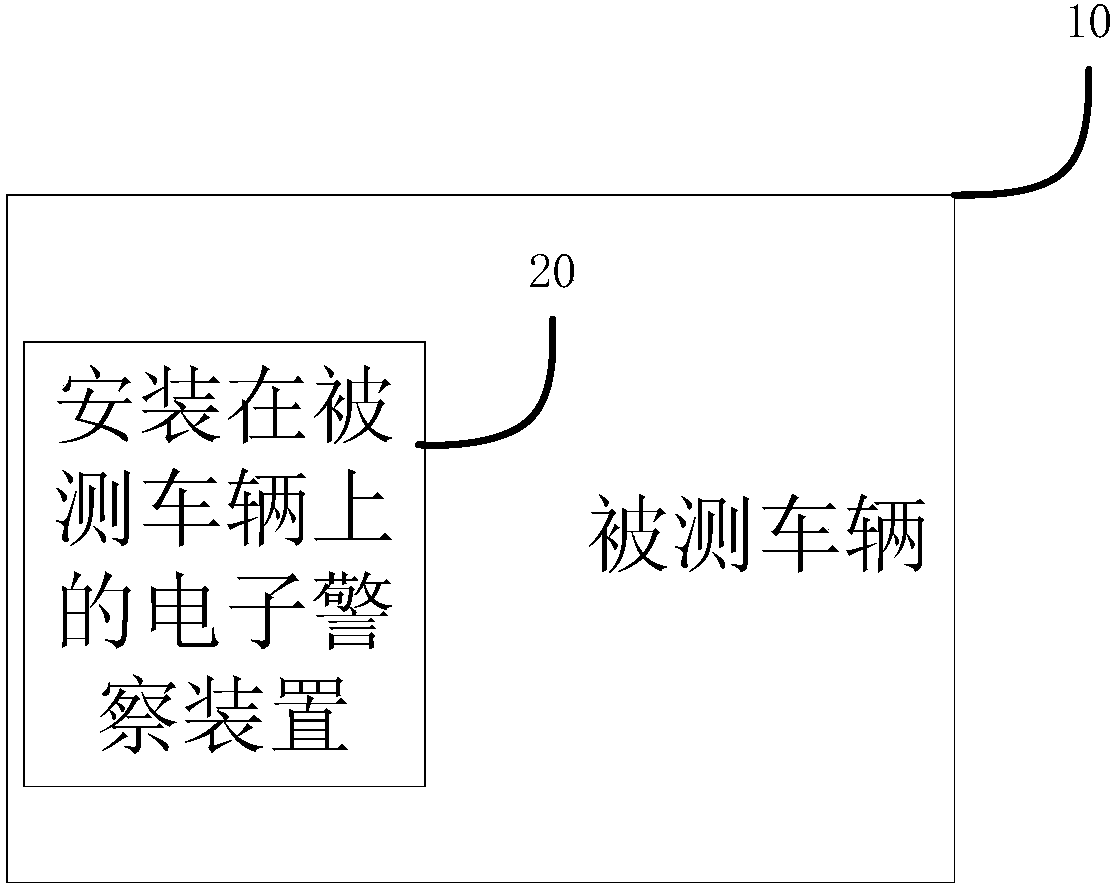 Electronic police device installed on measured vehicle and detection method and system thereof