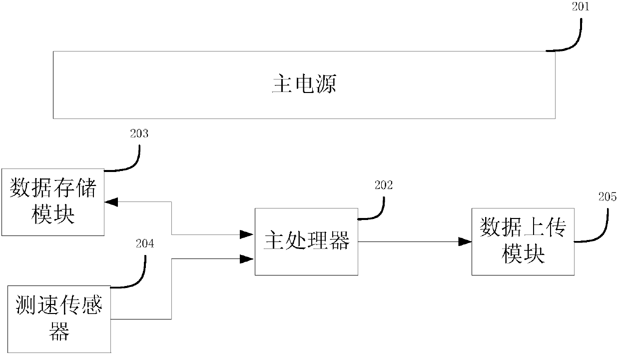 Electronic police device installed on measured vehicle and detection method and system thereof