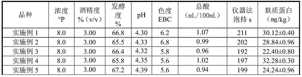 Low-gluten beer and preparation method thereof