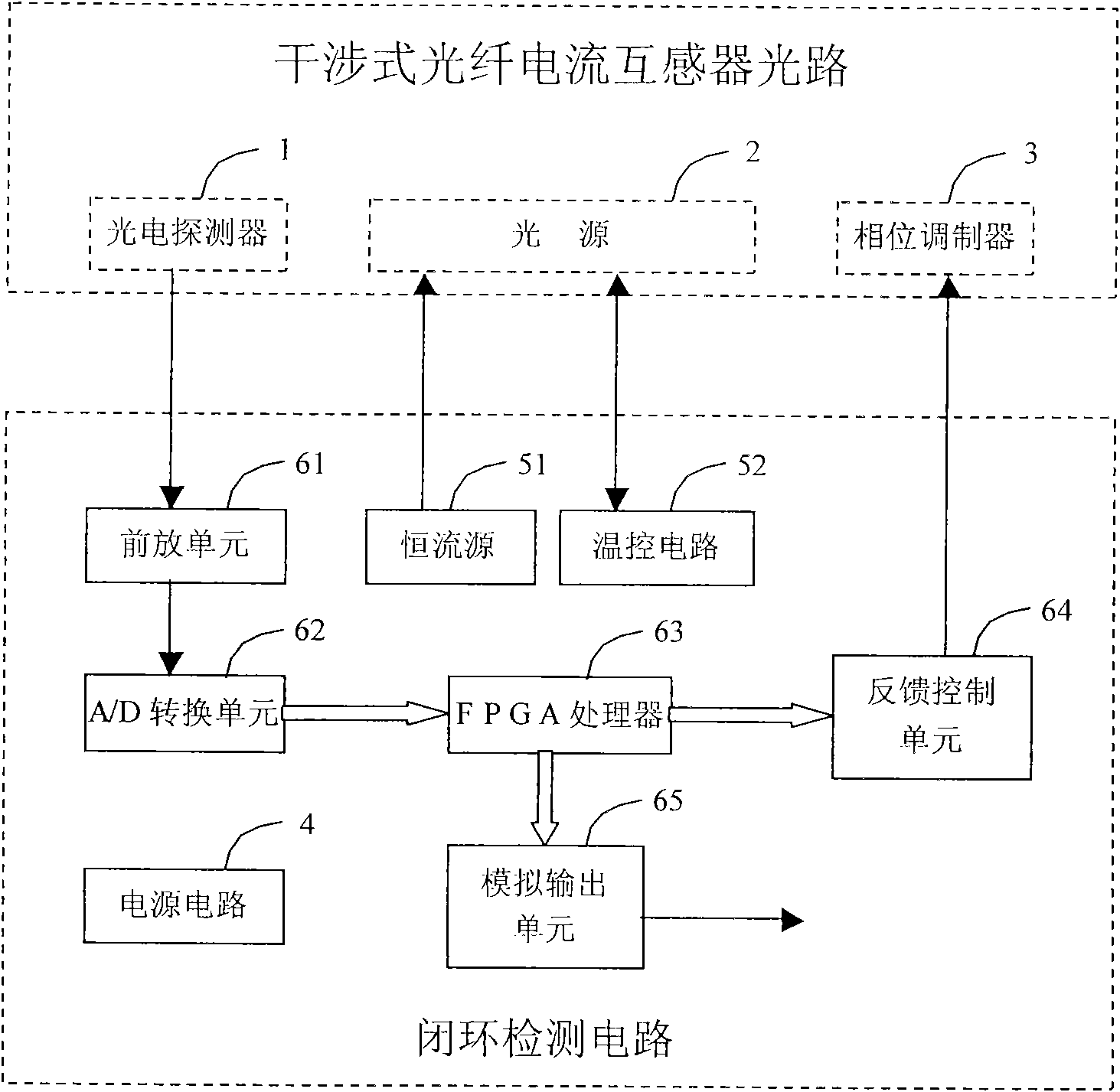 Closed-loop detection circuit of interferential full optical-fiber current mutual inductor