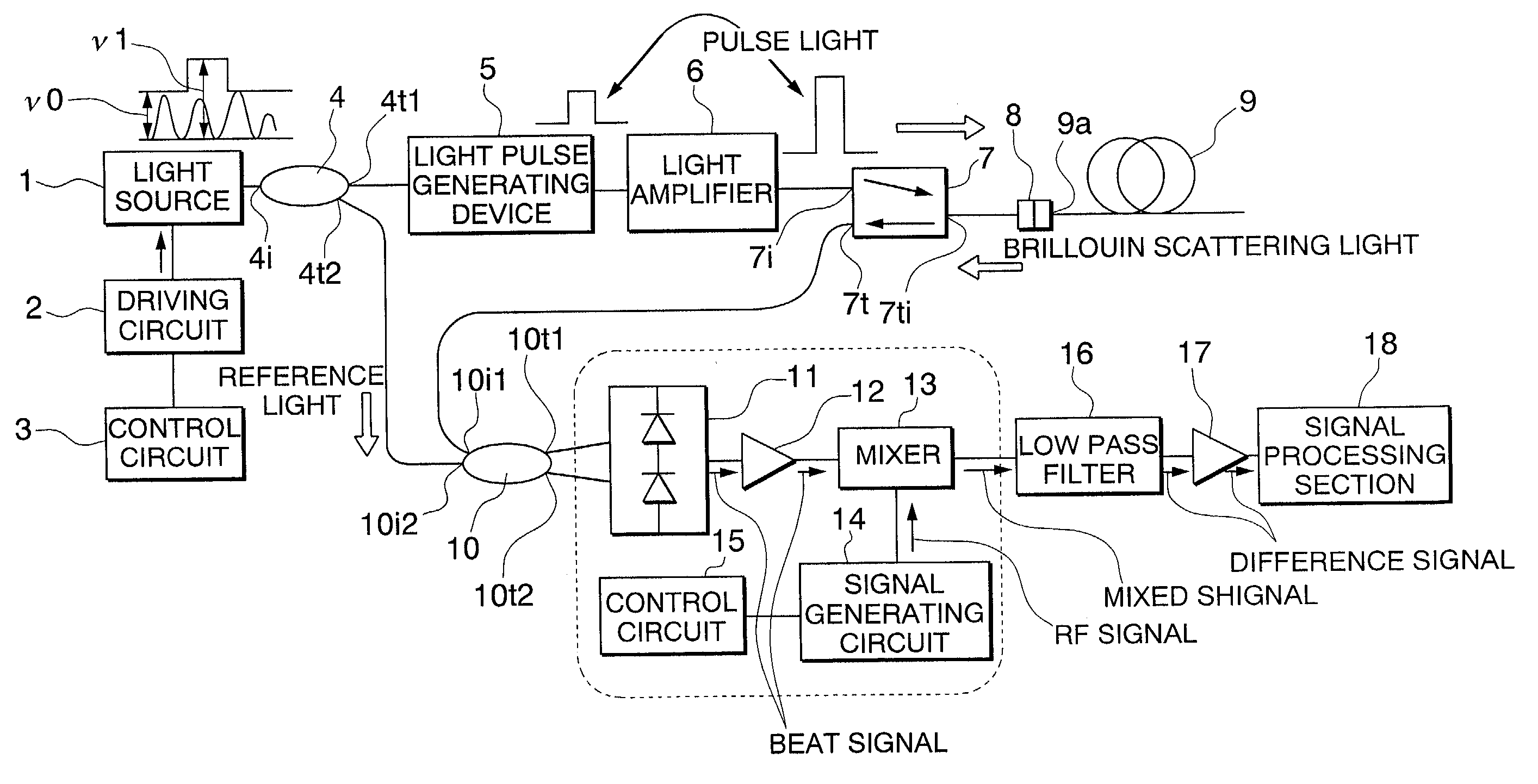 Optical fiber characteristic measuring device