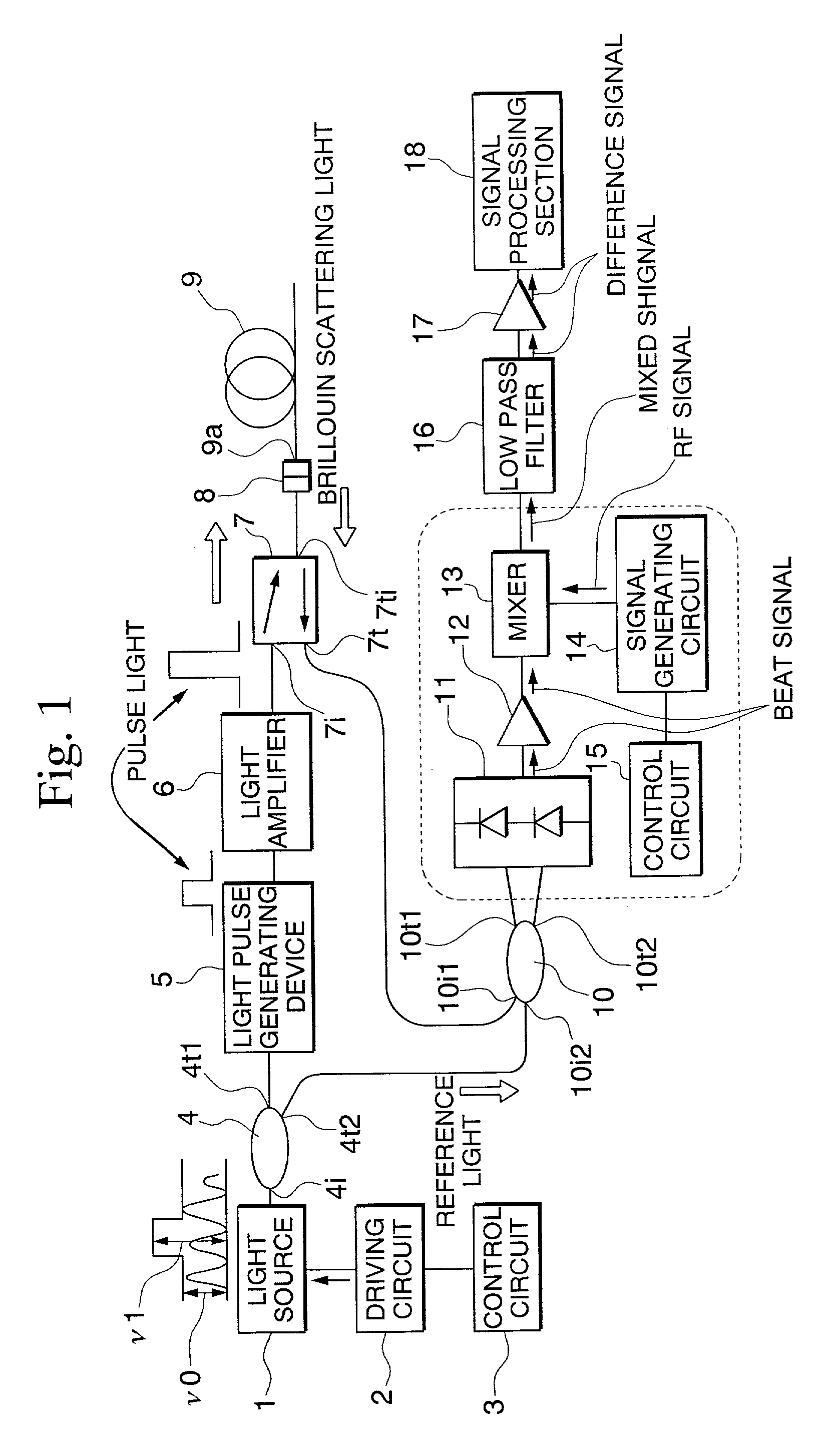 Optical fiber characteristic measuring device