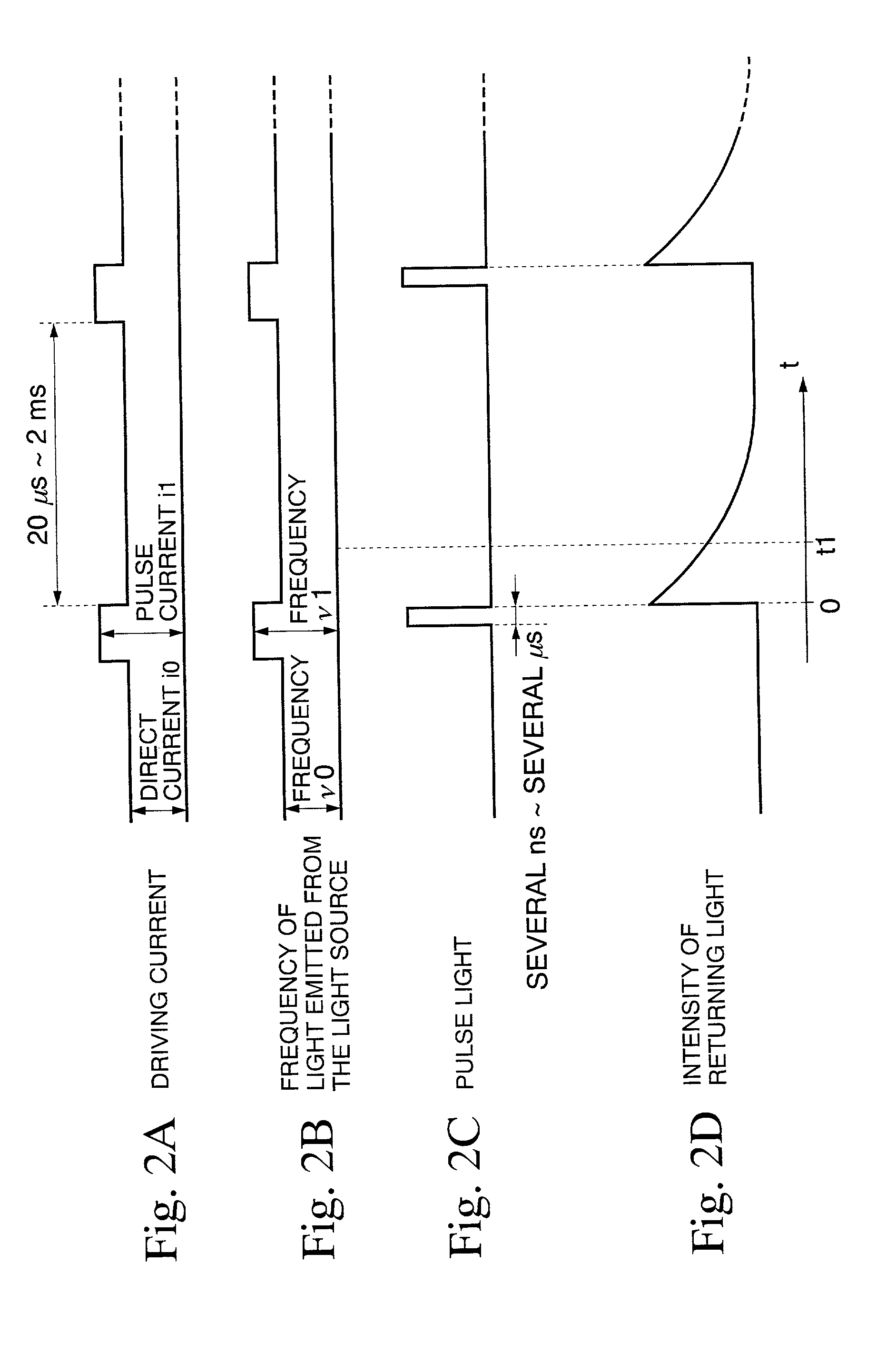 Optical fiber characteristic measuring device