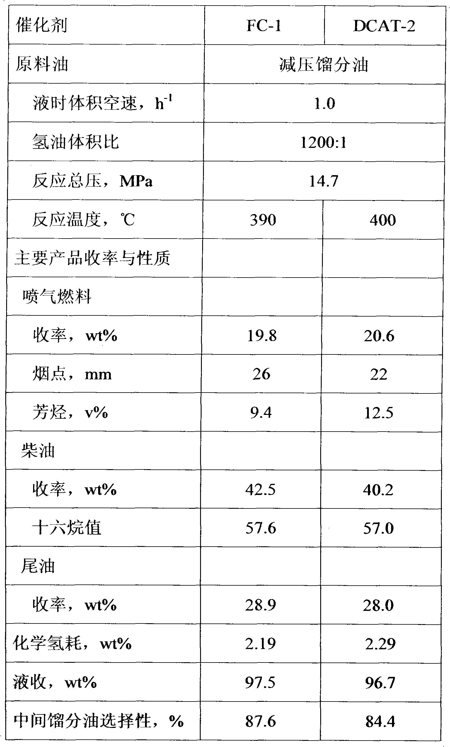 Medium oil type hydrocracking catalyst and its preparation method