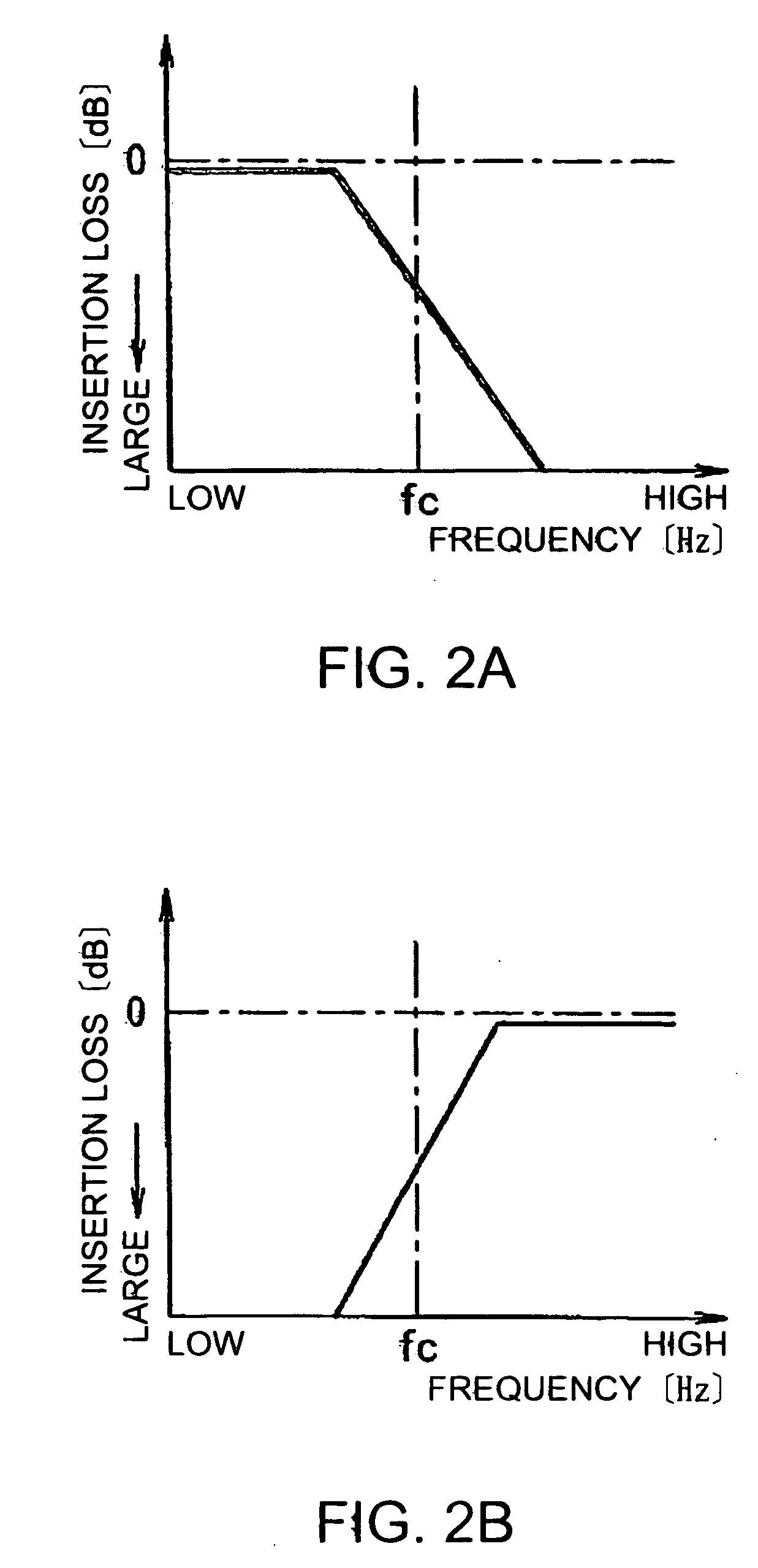 Impedance circuit, and filter circuit, amplifier circuit, semiconductor integrated circuit, electronic component, and wireless communications device using the same