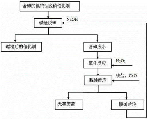 Method for dearsenization of arsenic containing waste water generated in regeneration process of vanadium, tungsten and titanium denitration catalyst