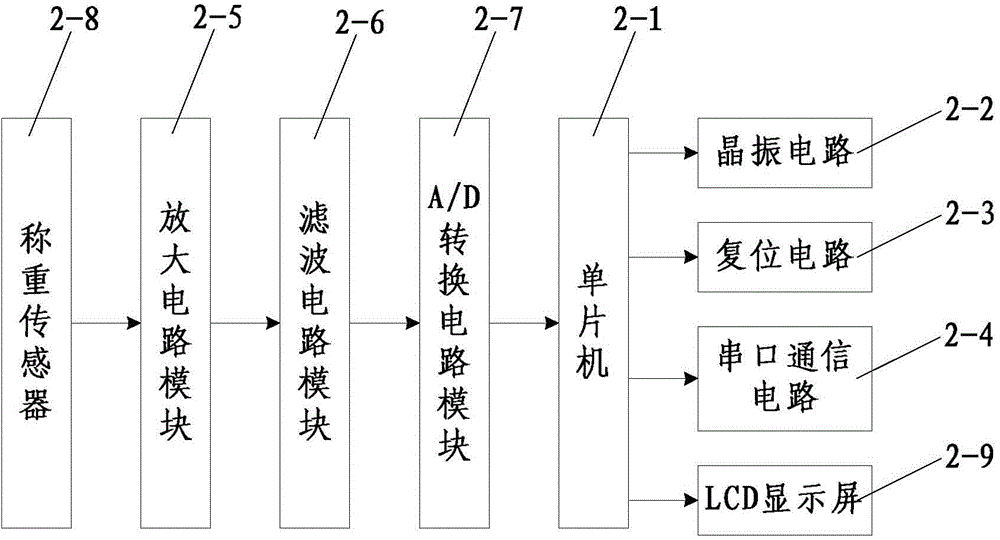 No-parking weighing and charging system