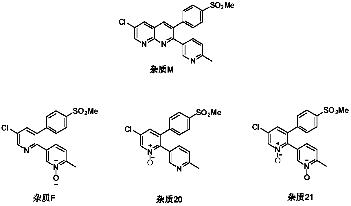 Etoricoxib purification and preparation method