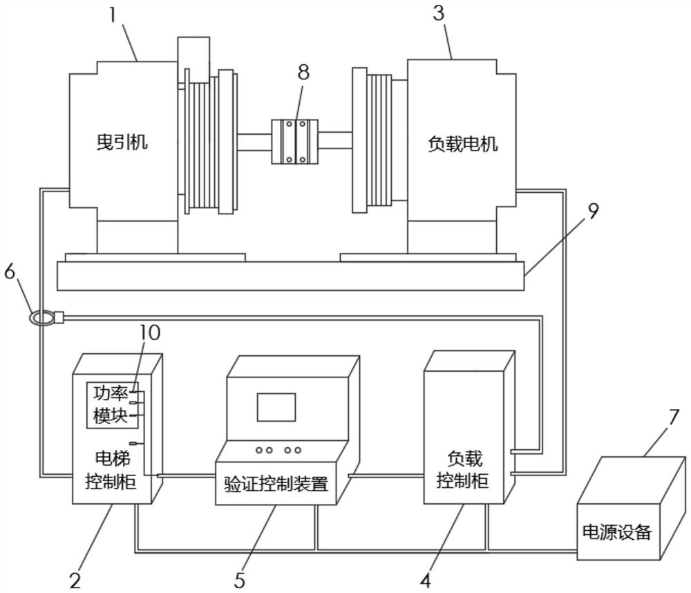 Elevator control cabinet reliability ground equivalent verification system and method