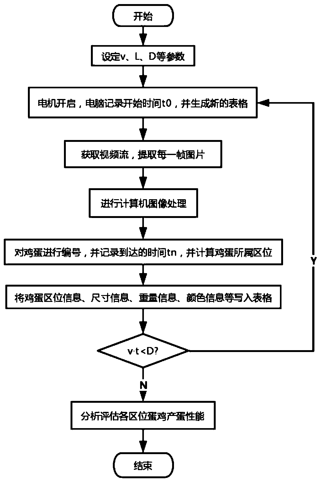 Method and system for monitoring egg laying performance of laying hen zone of cage-rearing laying hens