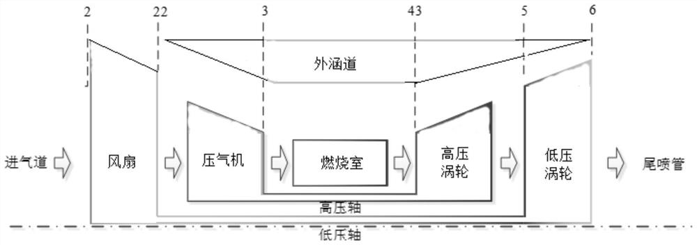 Gas path fault diagnosis method and system for dynamic process of aeroengine