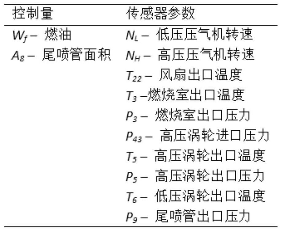 Gas path fault diagnosis method and system for dynamic process of aeroengine