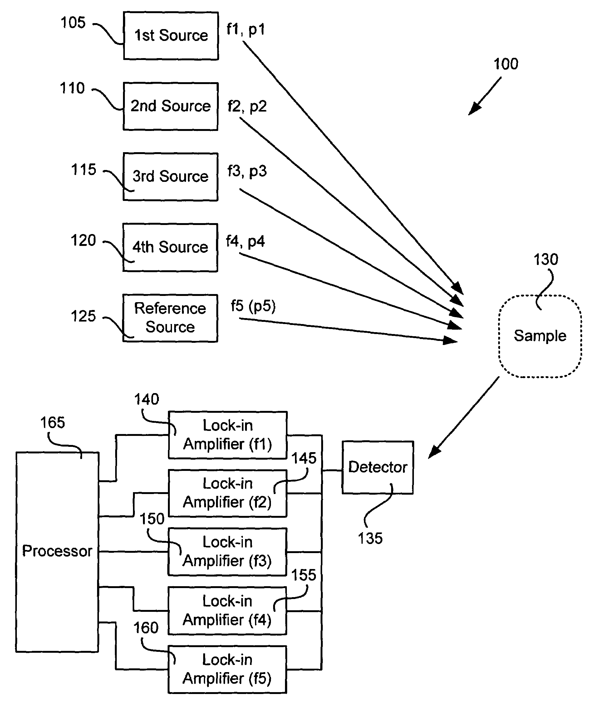 Active multiple-color imaging polarimetry