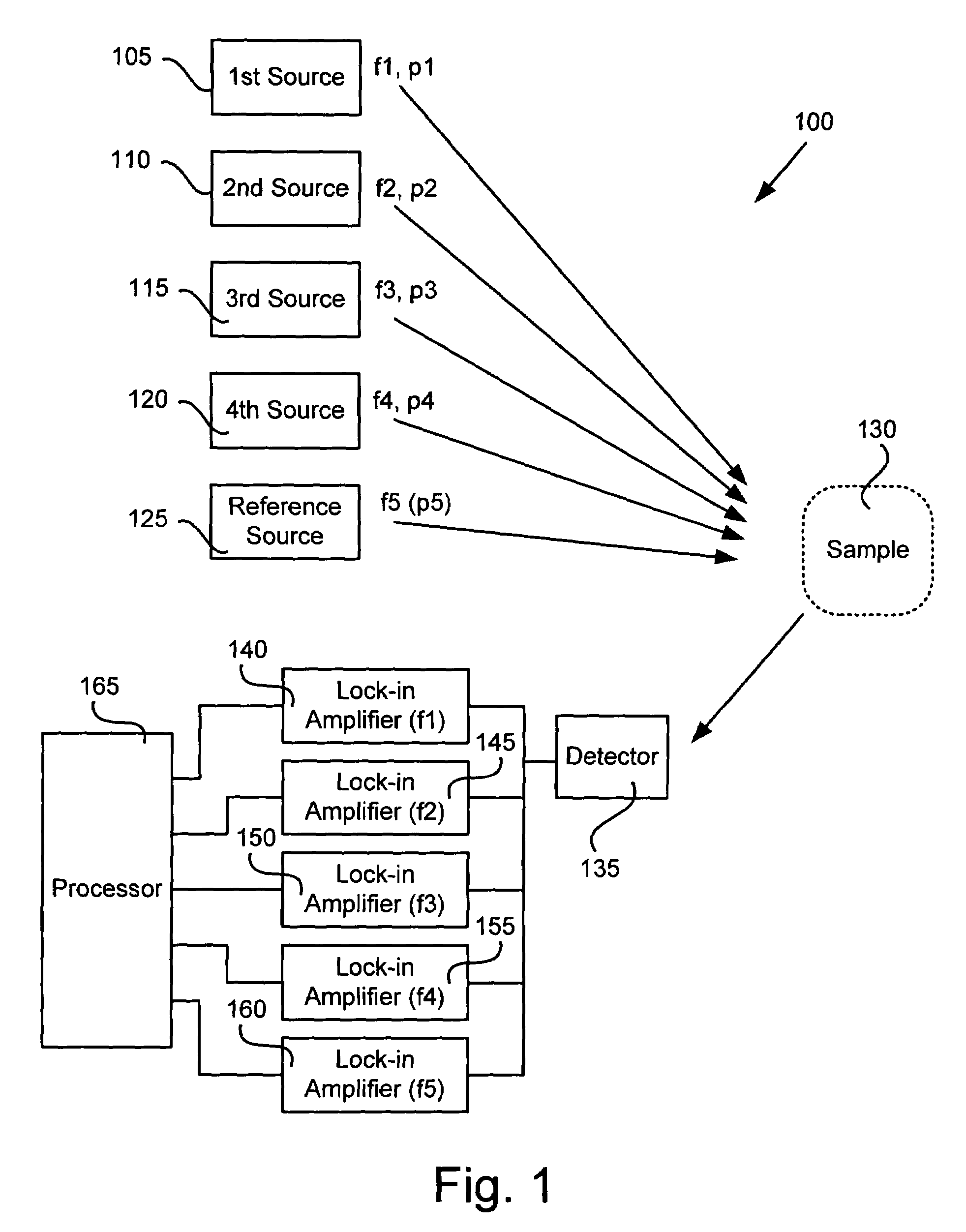 Active multiple-color imaging polarimetry