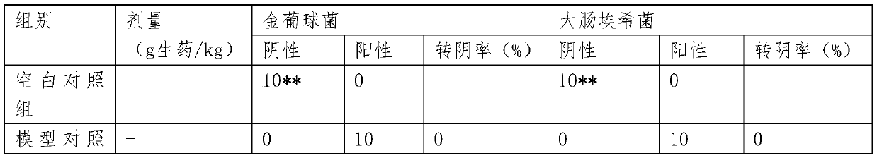 Pharmaceutical composition and application, kit and package for gynecological inflammation