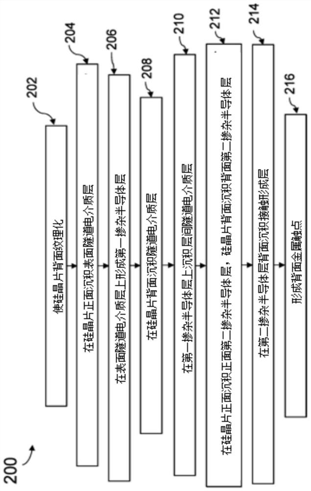 Solar cell and method for fabricating a solar cell