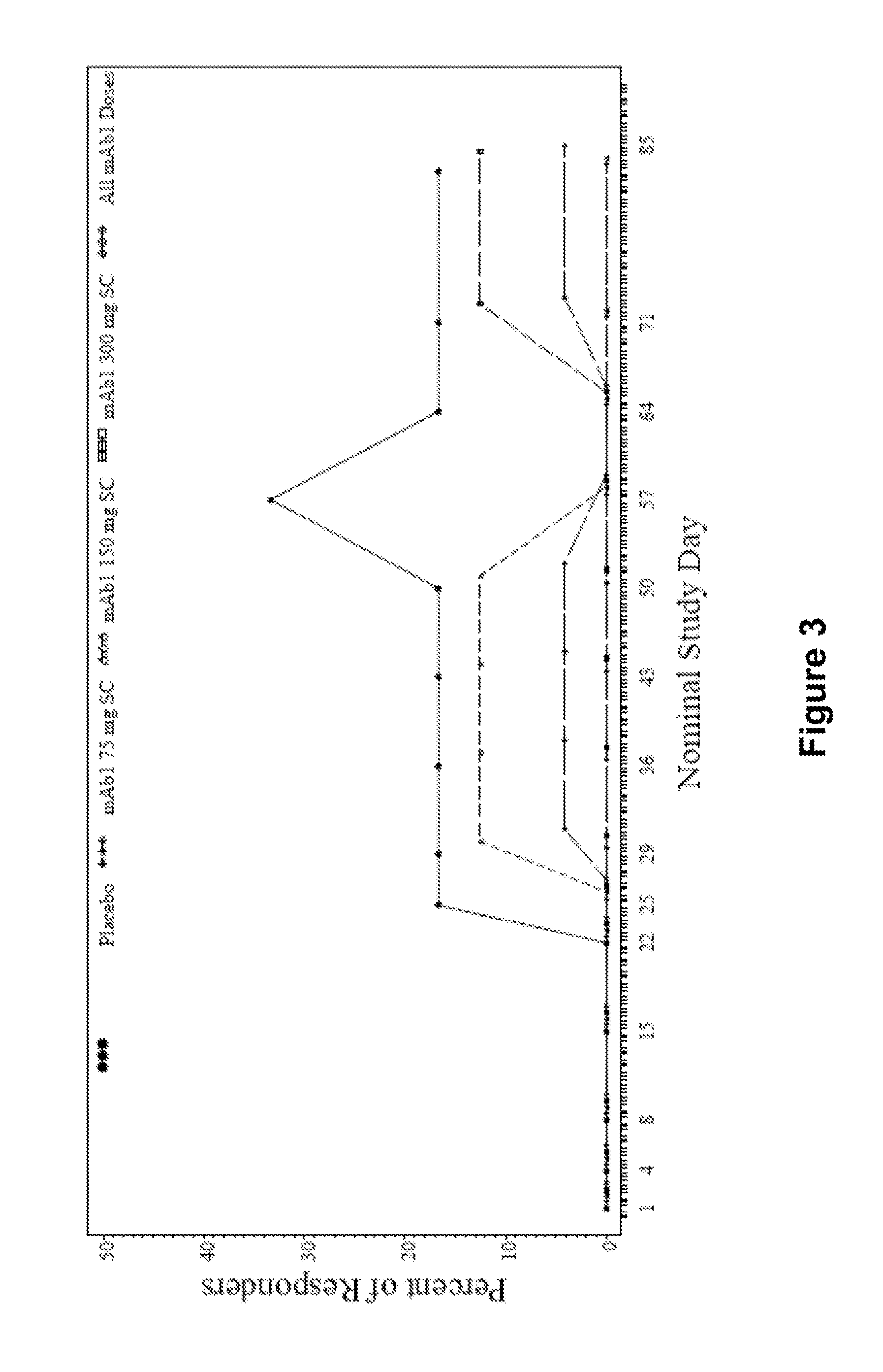 Methods for treating atopic dermatitis by administering an il-4r antagonist