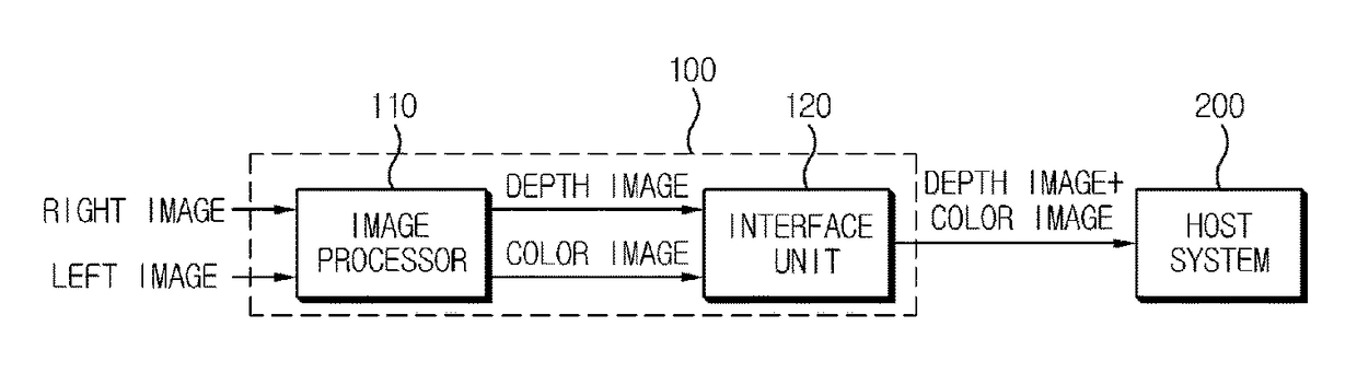 Apparatus for transmitting image data