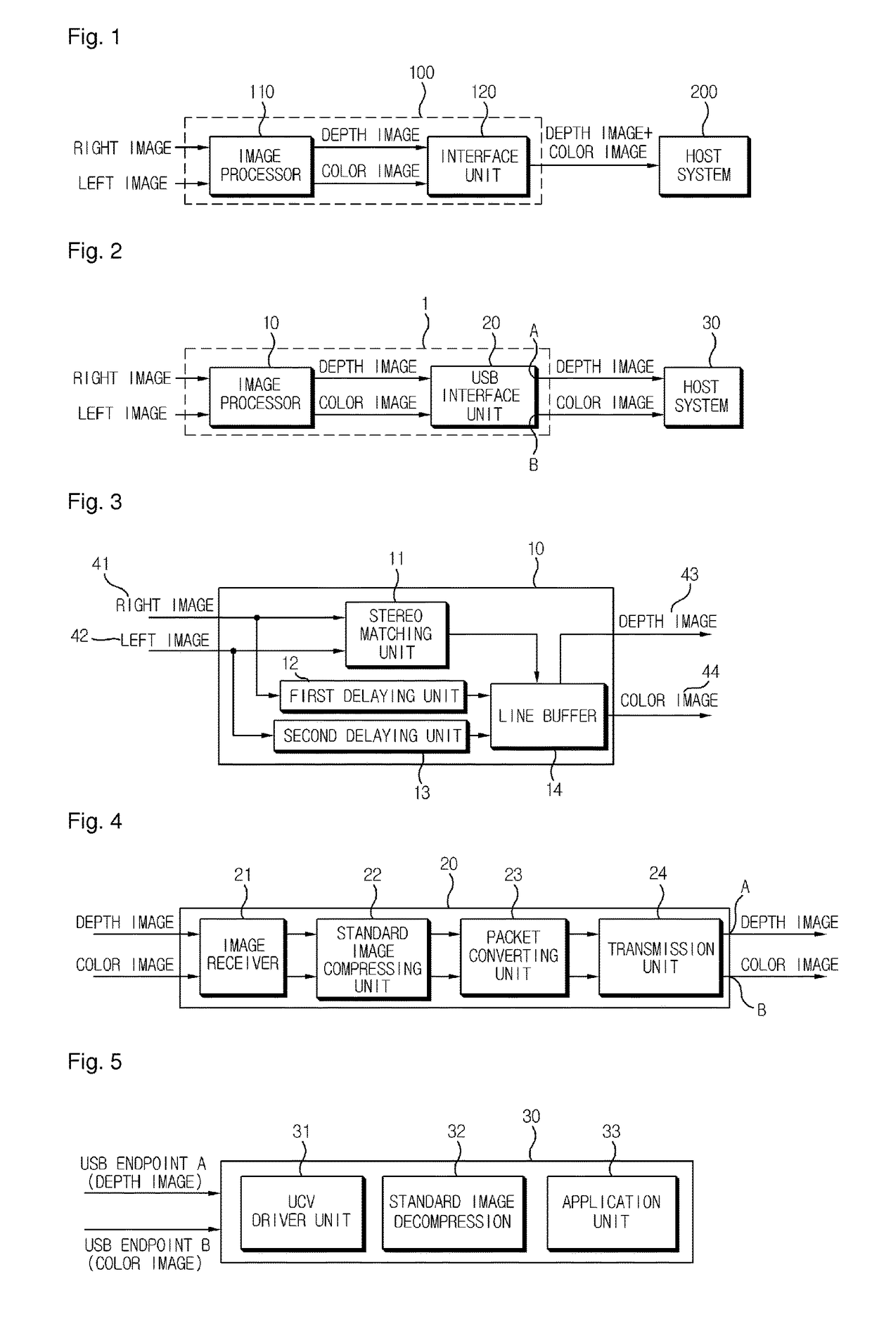 Apparatus for transmitting image data