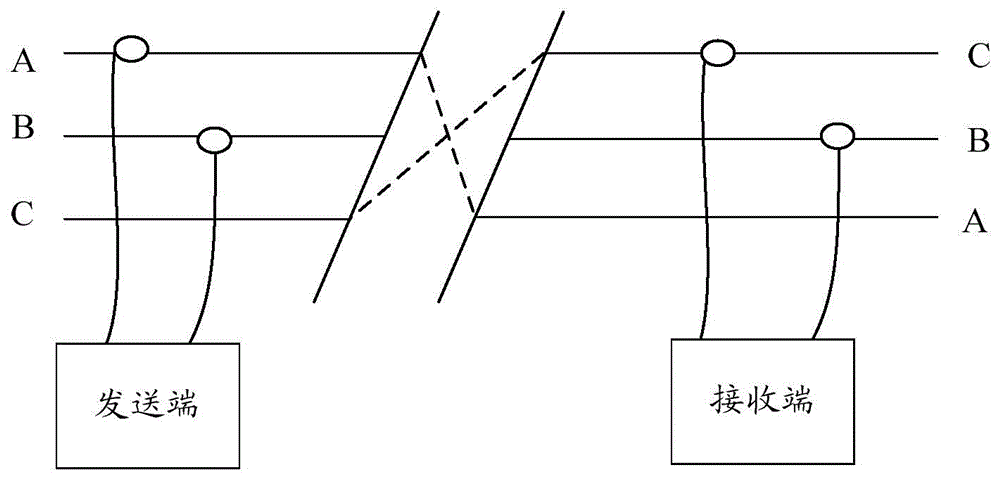 Communication method based on PLC, device and PLC networking system