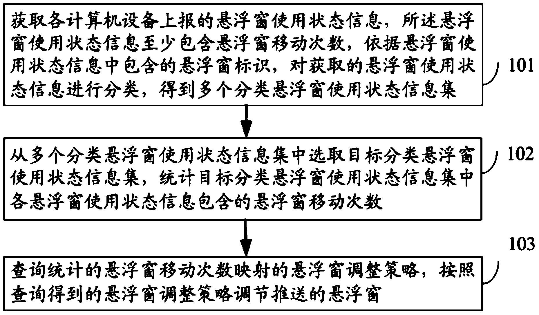 Floating-window pushing adjusting method and device