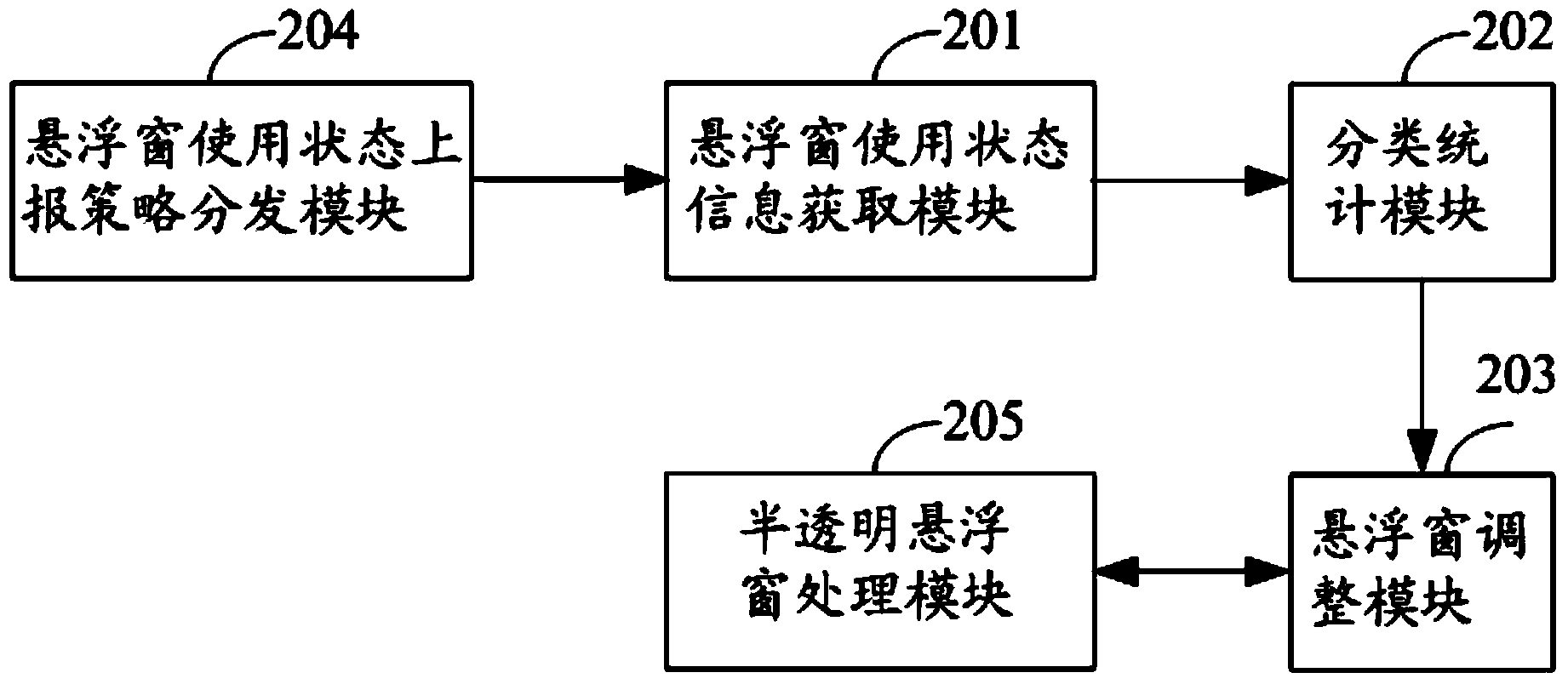 Floating-window pushing adjusting method and device