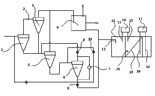 Oil-water separation method