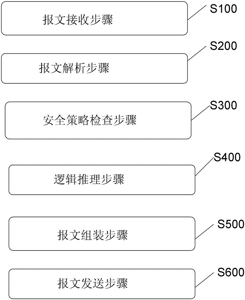 Device and method for data processing on-line processing of date mistakes between mechanisms