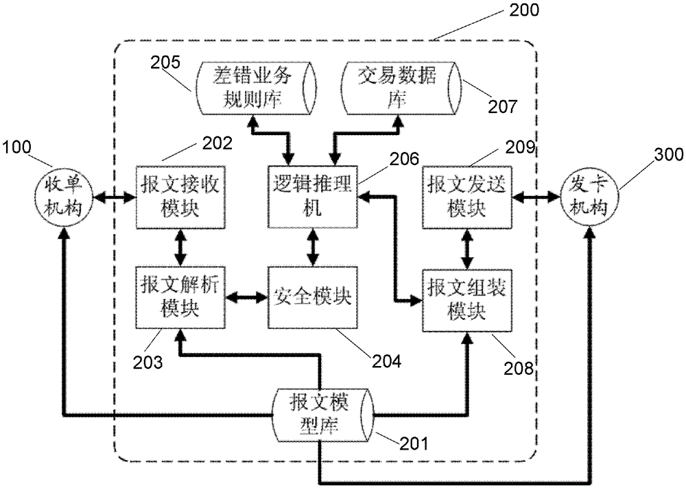 Device and method for data processing on-line processing of date mistakes between mechanisms