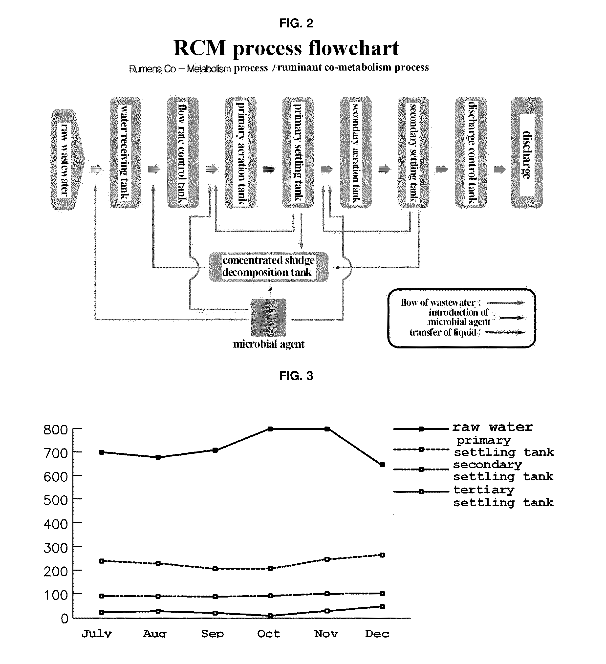 Biological treatment method and waste-water treatment agent for refractory wastewater