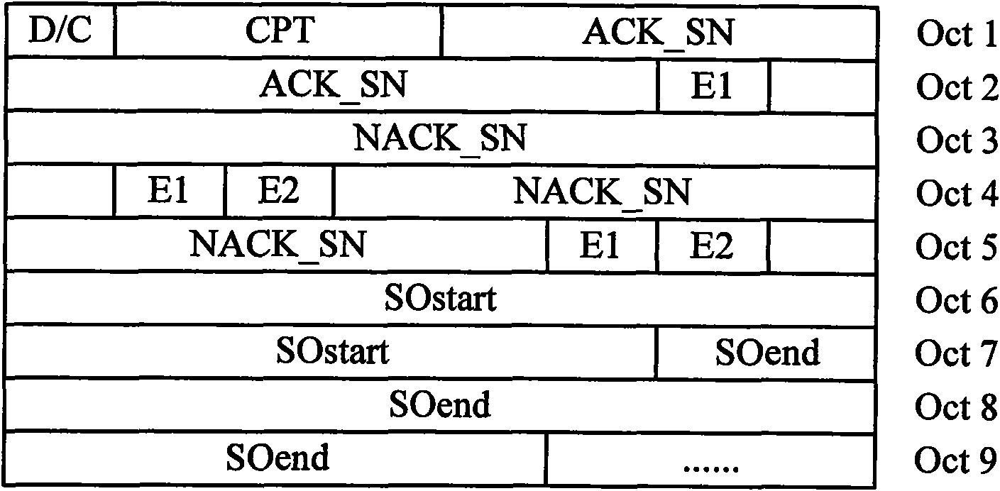 Quick-retransmission method and method in wireless chain control layer determination mode