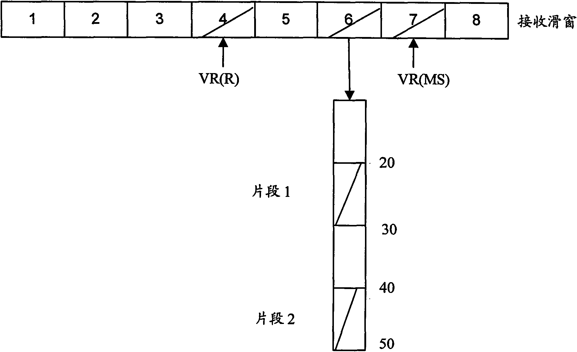 Quick-retransmission method and method in wireless chain control layer determination mode