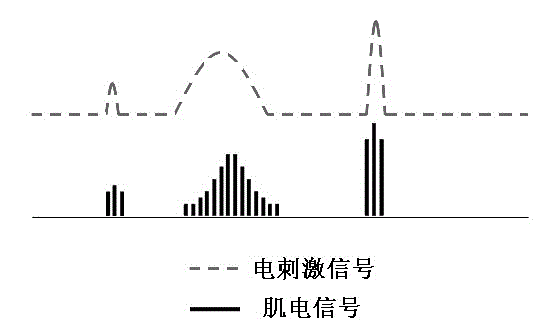 Intelligent electrical stimulation circuit device