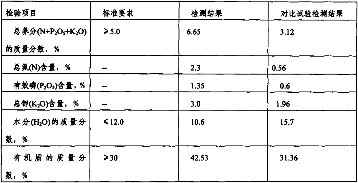 Microbial agent for preventing and controlling apple root rot and preparation method thereof