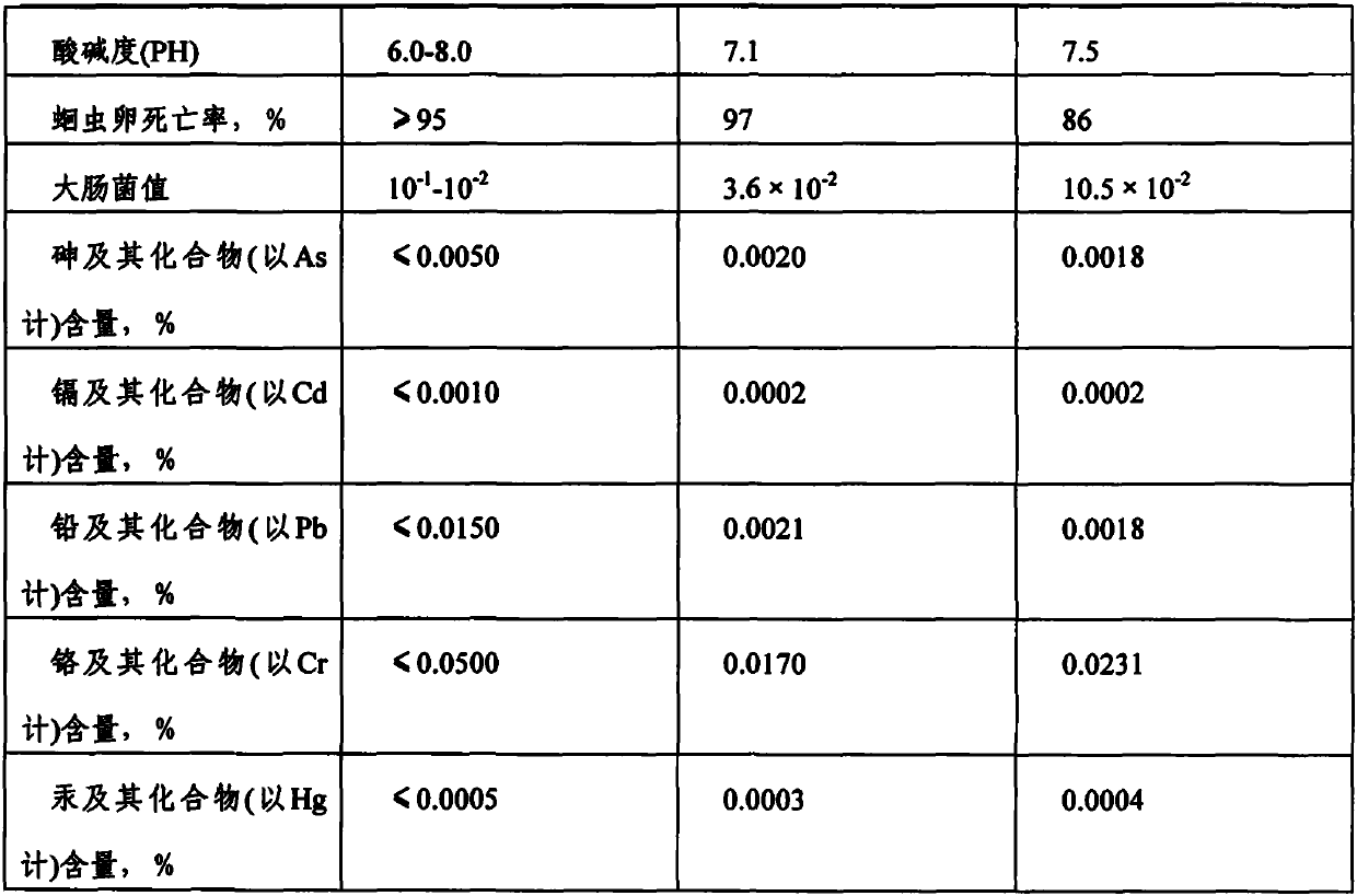 Microbial agent for preventing and controlling apple root rot and preparation method thereof