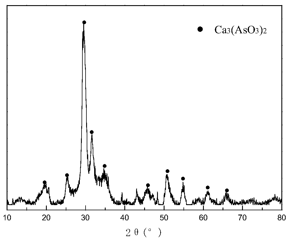 Resource treatment method for smelting flue gas washing wastewater