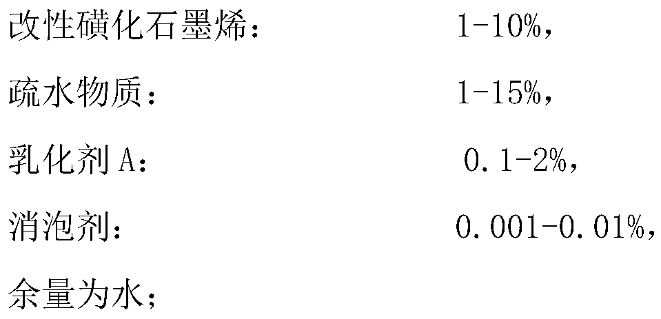 A kind of anti-crack and anti-seepage agent for concrete and preparation method thereof