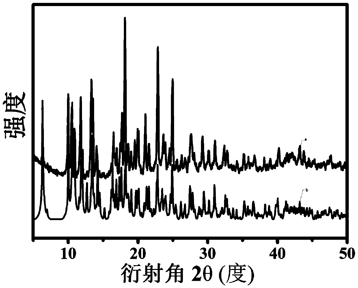 Application of heteroatom-doped porous-carbon-coated Co9S8 composite catalyst