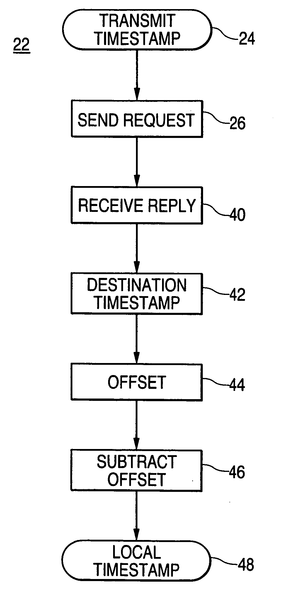 Localizing a remote event timestamp from a network device with an independent clock method and apparatus