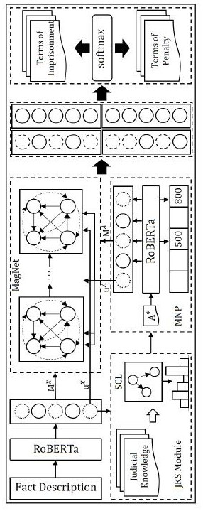 An Intelligent Legal Judgment Method of Numerical Perception Enhanced by Knowledge of Sentencing Standards