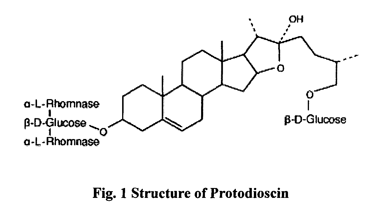 Process for the extraction of furostanolic saponins from fenugreek seeds