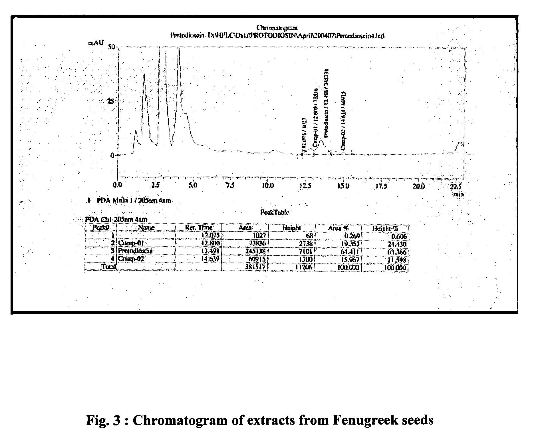 Process for the extraction of furostanolic saponins from fenugreek seeds